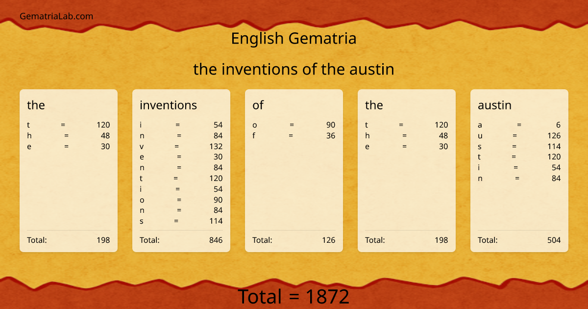 the inventions of the austin in english Gematria